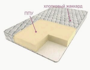 Что делать, если скрипит матрас: причины и методы устранения () Что делать, если скрипит матрас: причины и методы устранения