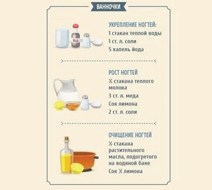 Ванночки для ногтей в домашних условиях: рецепты () Ванночки для ногтей в домашних условиях: рецепты