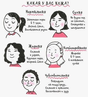 Как определить тип кожи лица - тесты