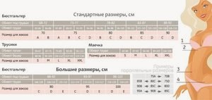 Как определить размер груди, бюстгальтера: таблицы размеров () Как определить размер груди, бюстгальтера: таблицы размеров